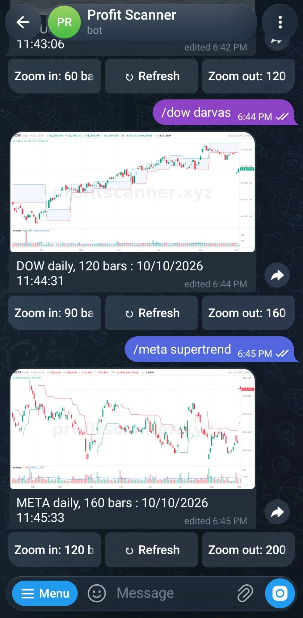The bot in Telegram: two charts with their zoom and refresh buttons